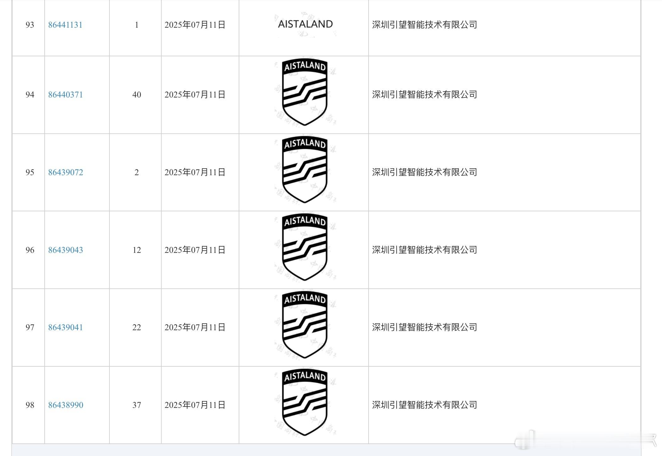 启境GT7虽然亮相了，但是却没有发布车标，目前还是用英文名AISTALAND作为