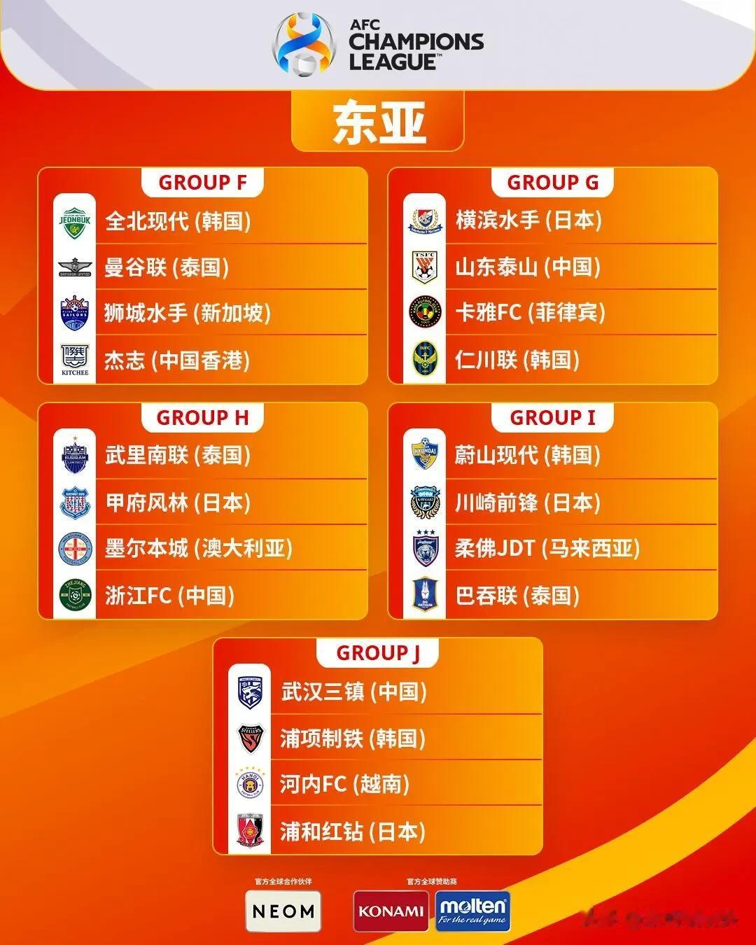 大胆猜测——23/24亚冠抽签中国俱乐部武汉三镇，山东泰山，浙江队最好的上上签—