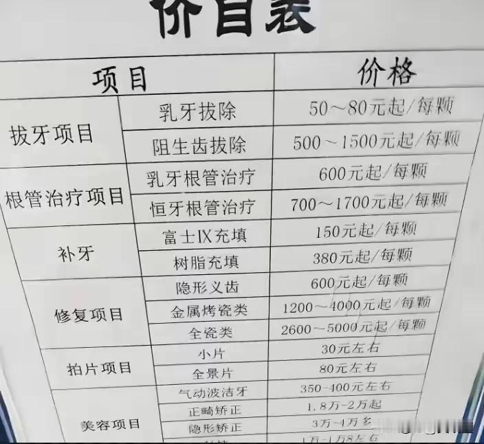 崩了！全国1.2万家牙科诊所关门，连连锁巨头都扛不住？曾几何时，种一口牙堪比买辆