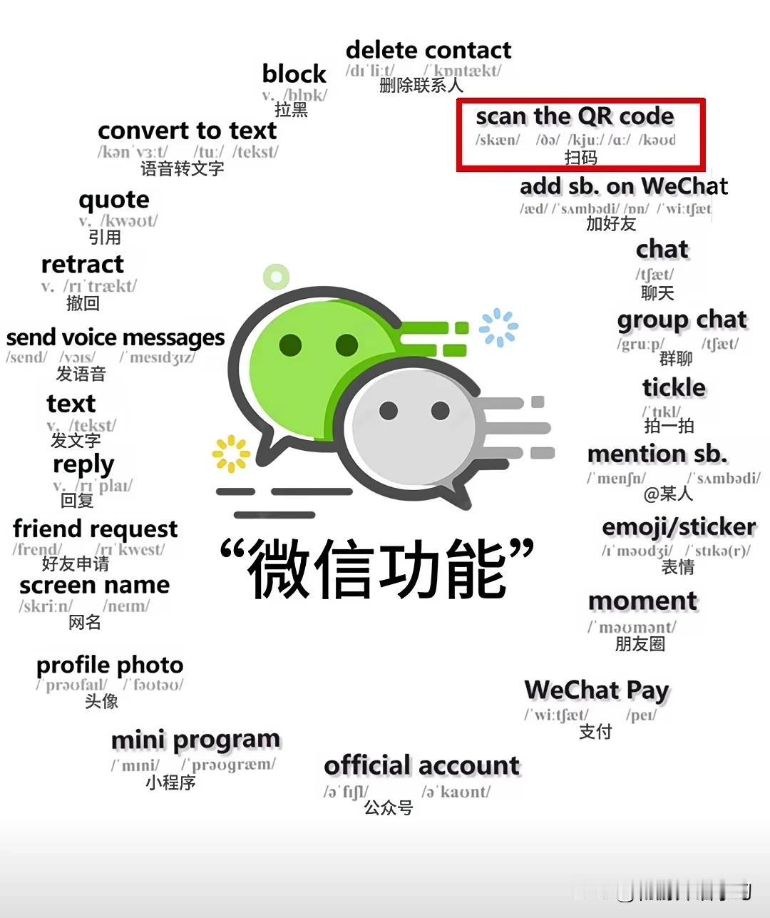 跟“微信功能”有关的英语词汇