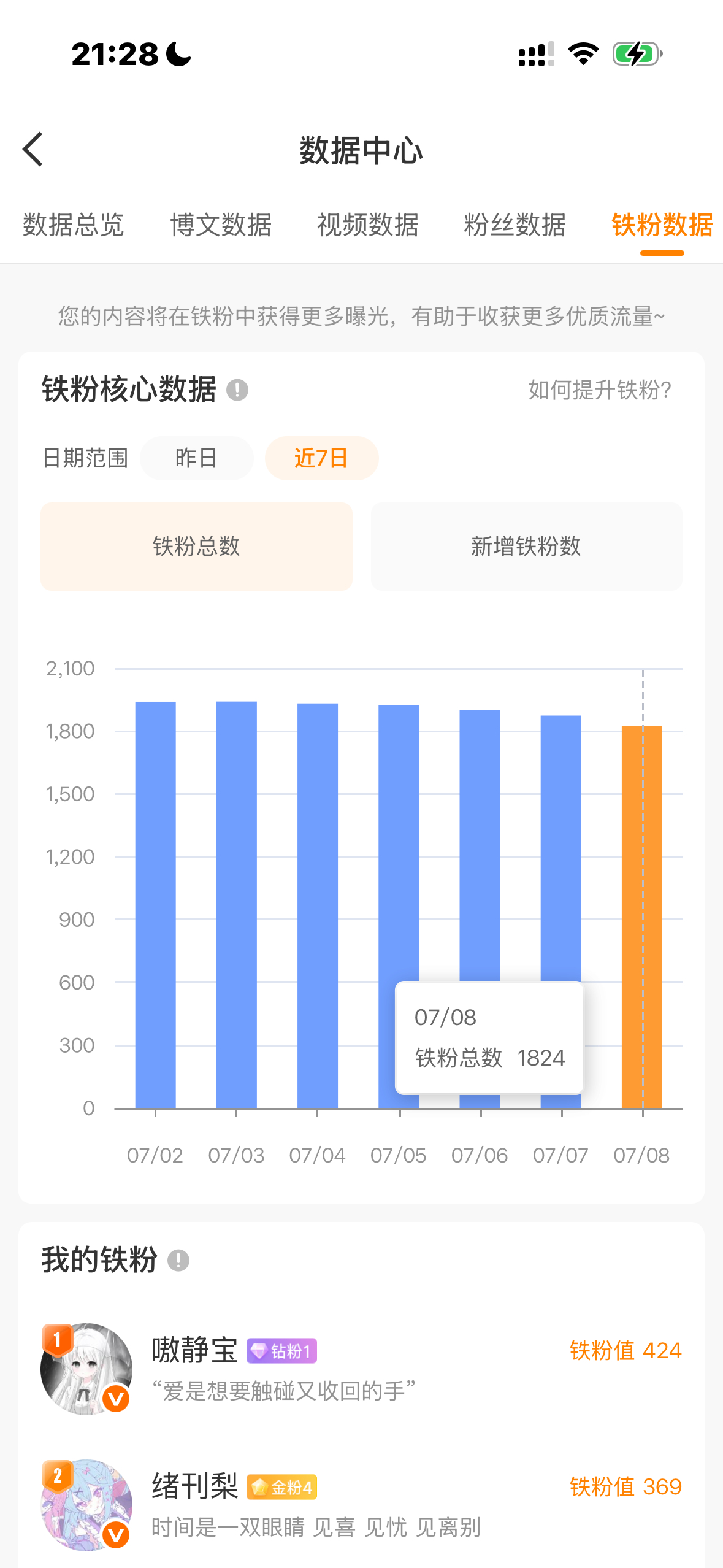 你别在掉了好不好 