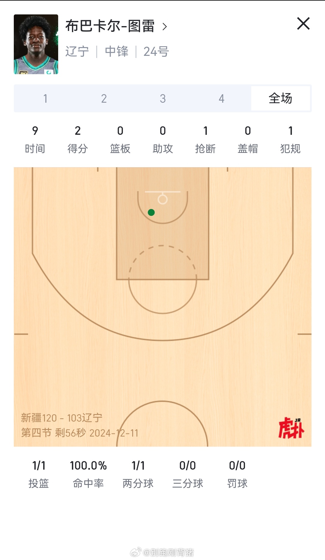 辽宁队这个图雷,暂时没看出来有什么过人之处。如果是纯蓝领的话，辽宁队又需要内线进