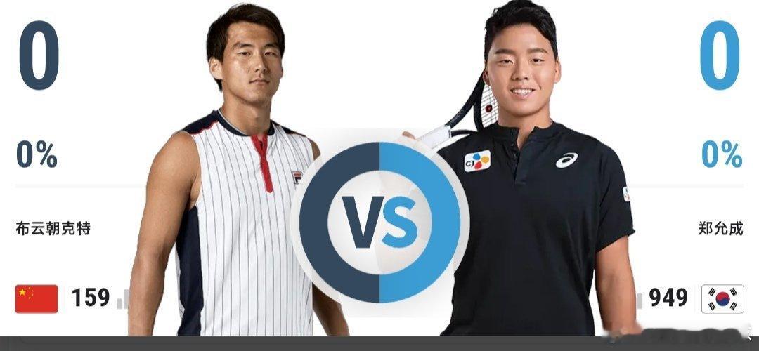 最新赛事赛程4月13日14:00左右  CH125釜山站男单第1轮布云朝克特🇨