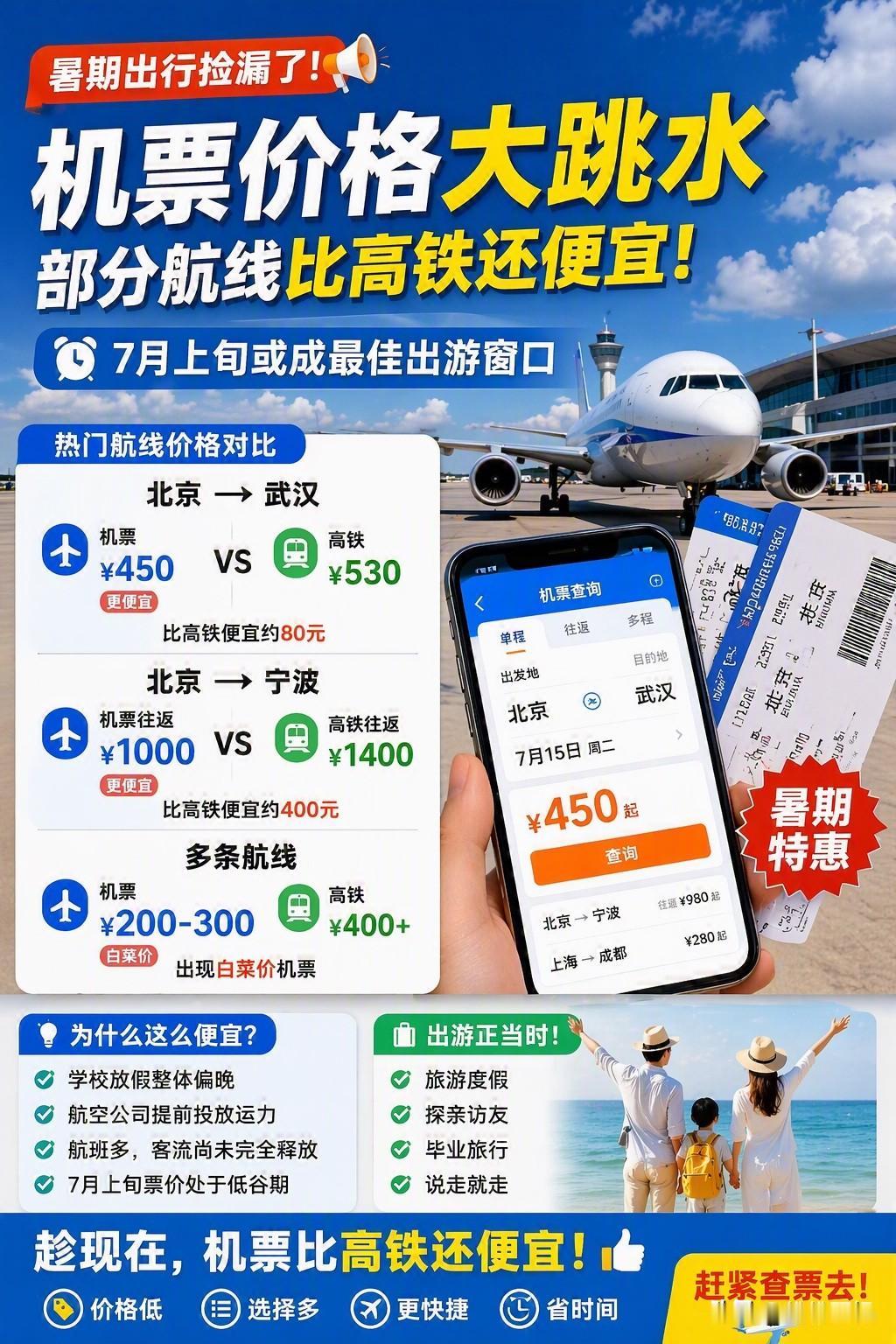 今年暑假，机票怎么突然如此便宜了？
不少网友近期购票时发觉：
以往令人望而却步的