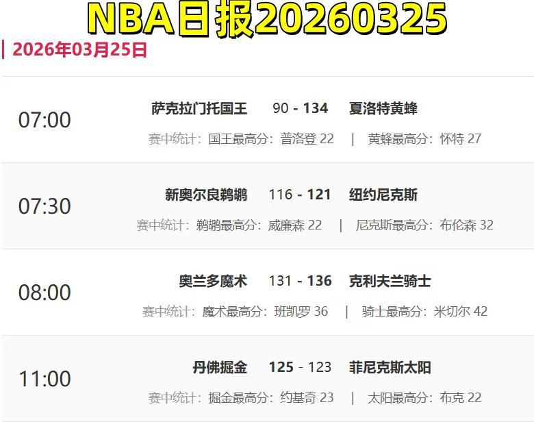 NBA日报20260325。NBA 篮球 湖人 勇士