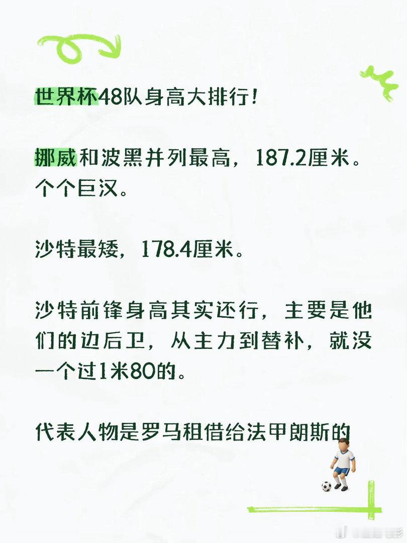 世界杯48队身高排行建议其他球队和挪威/波黑比赛时，多带几个增高鞋垫，这1米87