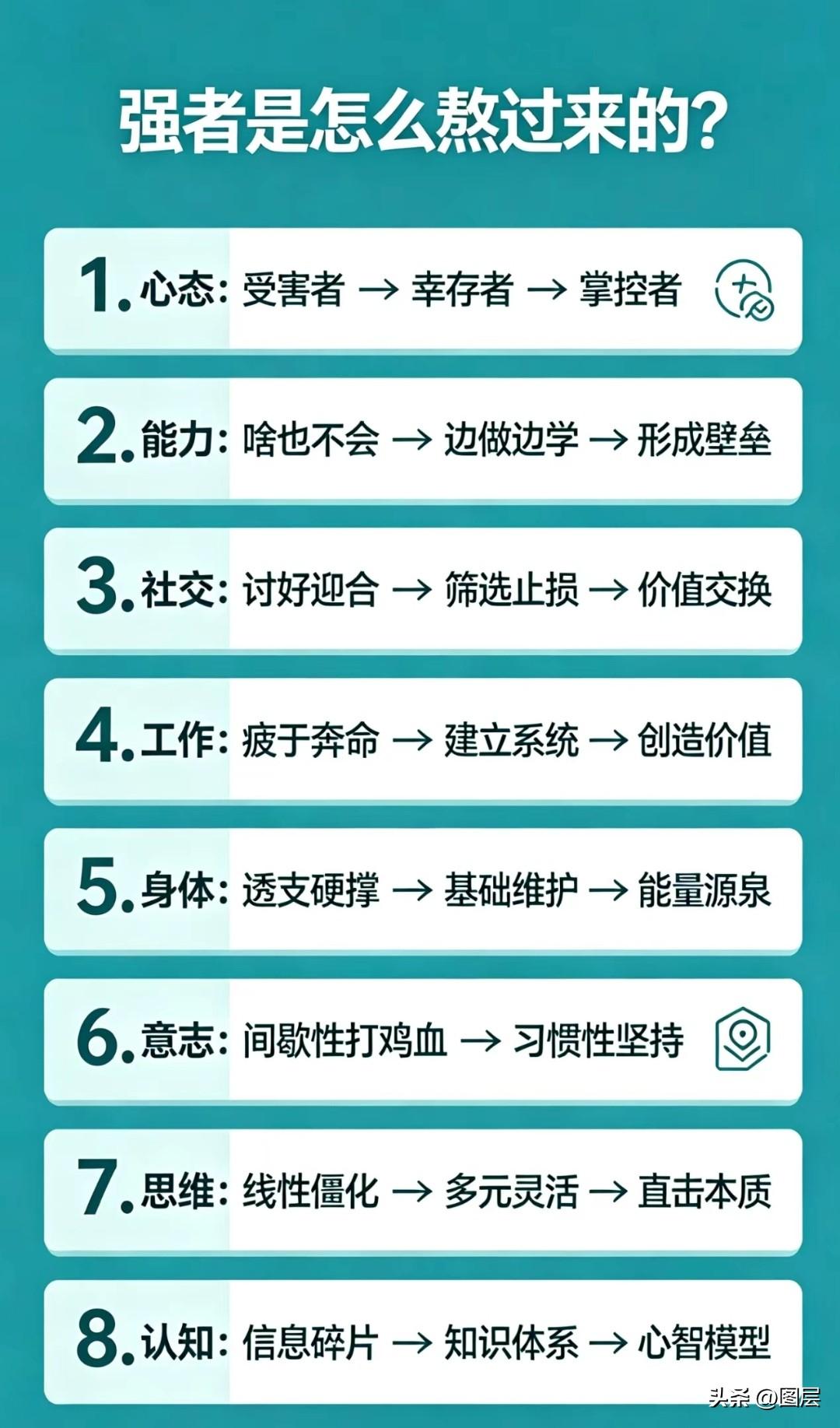 日常做战术层面的复盘与反思，作用是优化执行细节，修正过程里的疏漏，帮我们把既定的