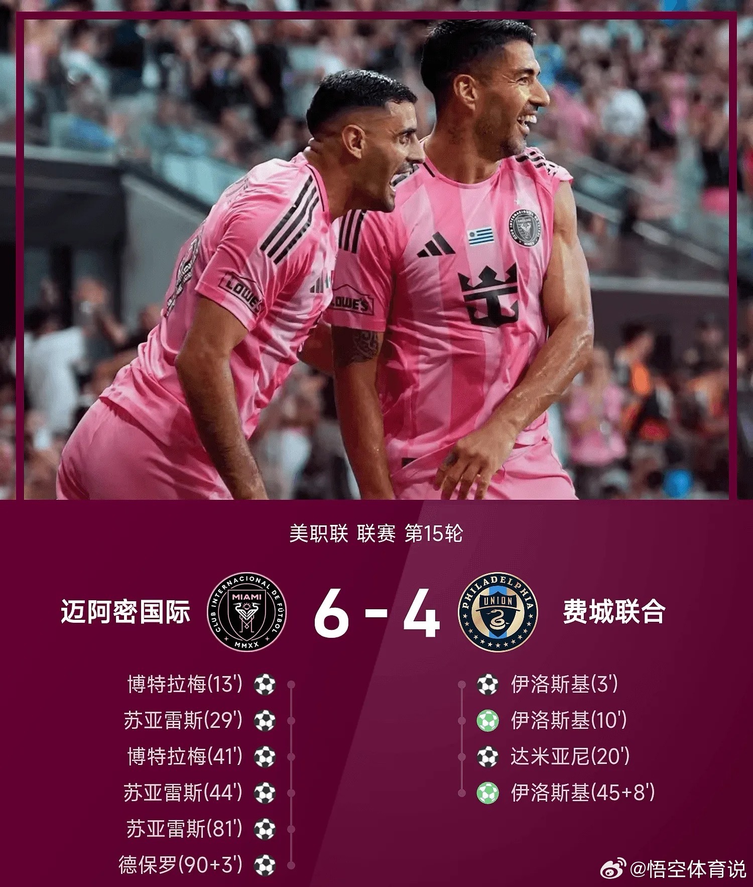 5月25日讯 26赛季美职联联赛第15轮，迈阿密国际主场以6-4逆转费城联合。上