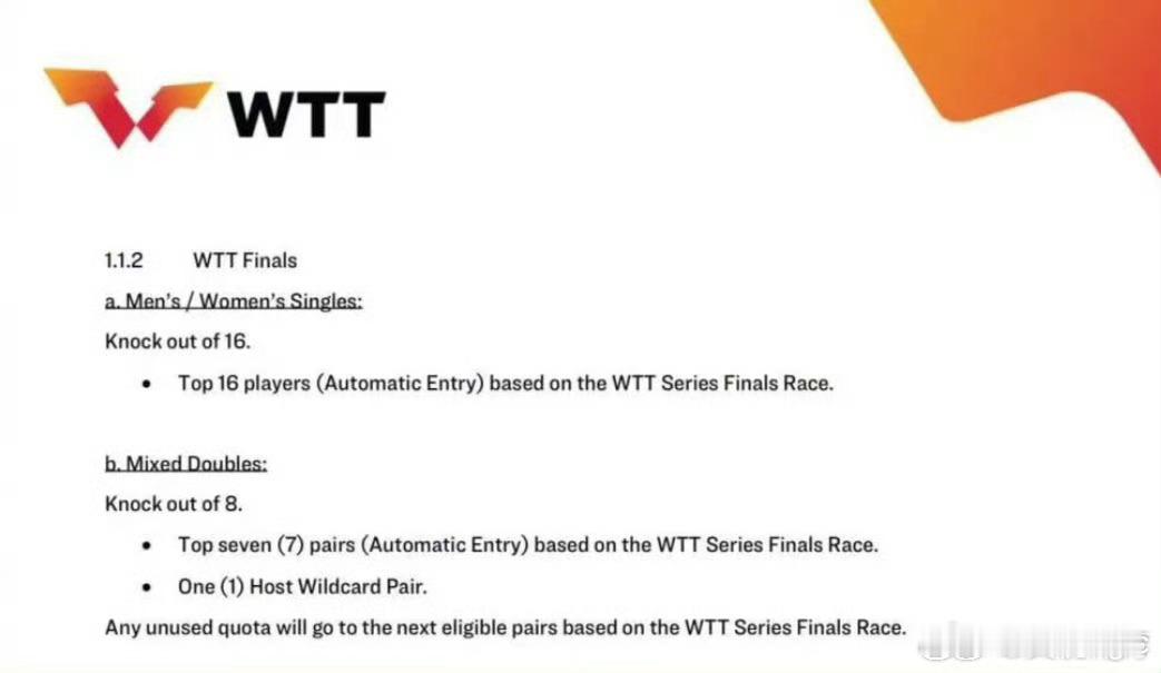 【】世界乒乓球职业大联盟（WTT）20日公布了2026年系列赛及支线系列赛手册，