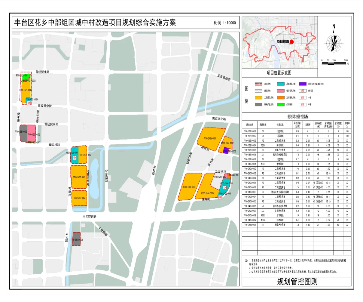 丰台花乡中部组团城中村改造项目规划综合实施方案。