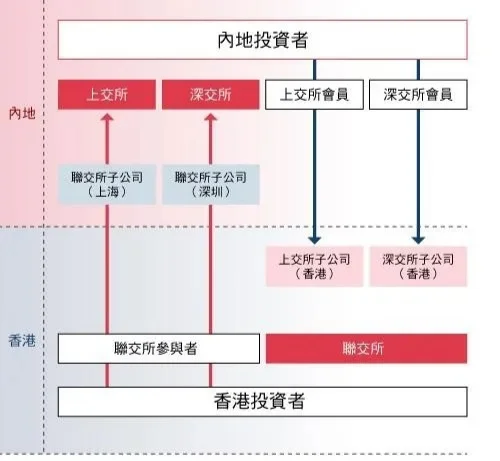 市场昨天开始已经在交易美联储降息的预期了 降息利好刚挂港股是美元利率定...