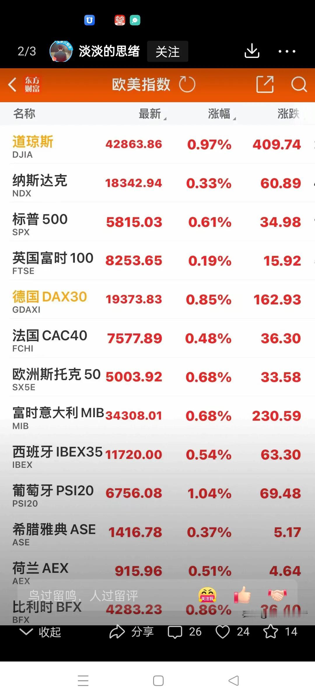外围这几天反而走势良好了，大A却像个婴儿，暴涨后暴跌。
   姜还是老的辣，成熟