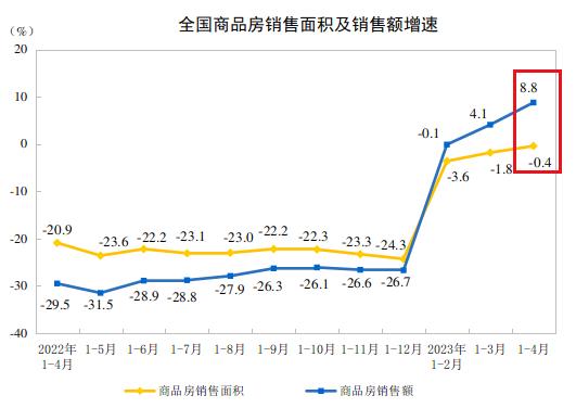今早7.07！人民币贬值，对楼市有什么影响？

对于楼市来说，人民币持续升值，会