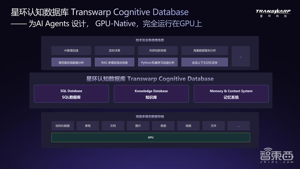 WAIC对话星环科技CEO：把数据库“户口”迁到GPU上，AI Agent不再干等