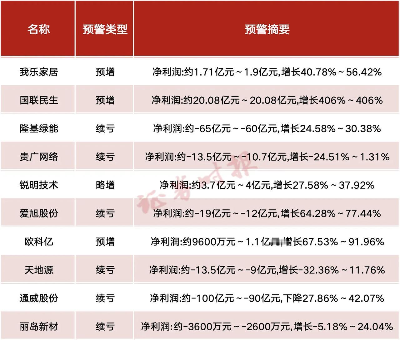 明天开盘大跌少不了，炒作概念，题材的热度被降温了，现在上市公司的业绩也都不理想，