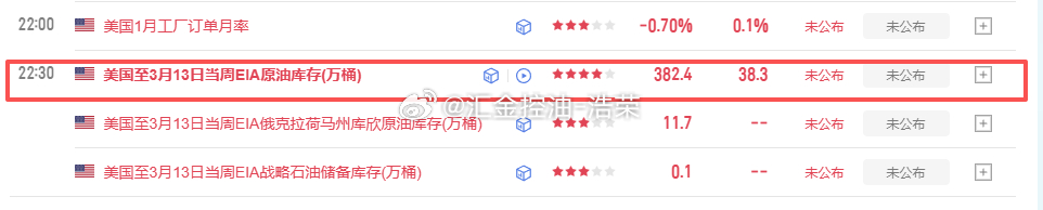 22:30公布EIA原油数据，有持仓原油的朋友注意！原油 美原油连续 黄金 金价