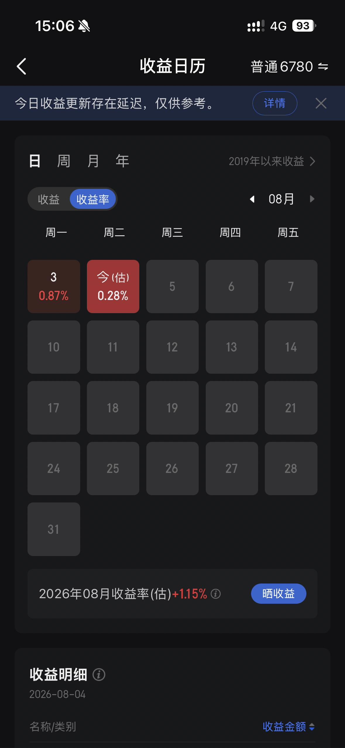 收盘，8月第二个交易日个人账户依然微红。
市场整体涨多跌少，交易量略有放大，主力