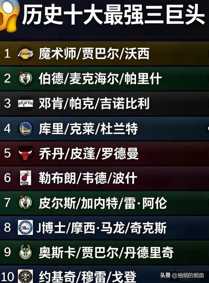 NBA历史三巨头，谁是你心中的NO.1？
1、历史最强，公牛铁三角，乔丹、皮蓬、