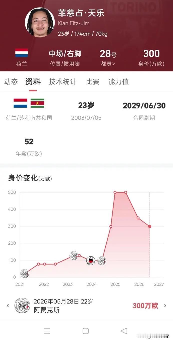 不懂就问，天乐已经没有机会代表荷兰国家队出战，为什么中国足协不主动联系一下天乐，