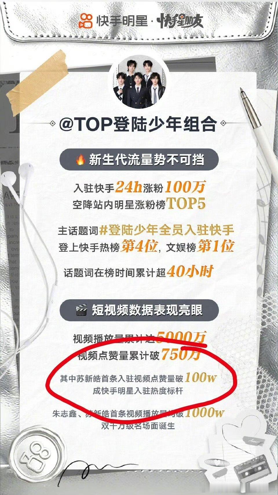 苏新皓首条入驻视频点赞量破100w苏新皓首条入驻视频点赞量破100w 