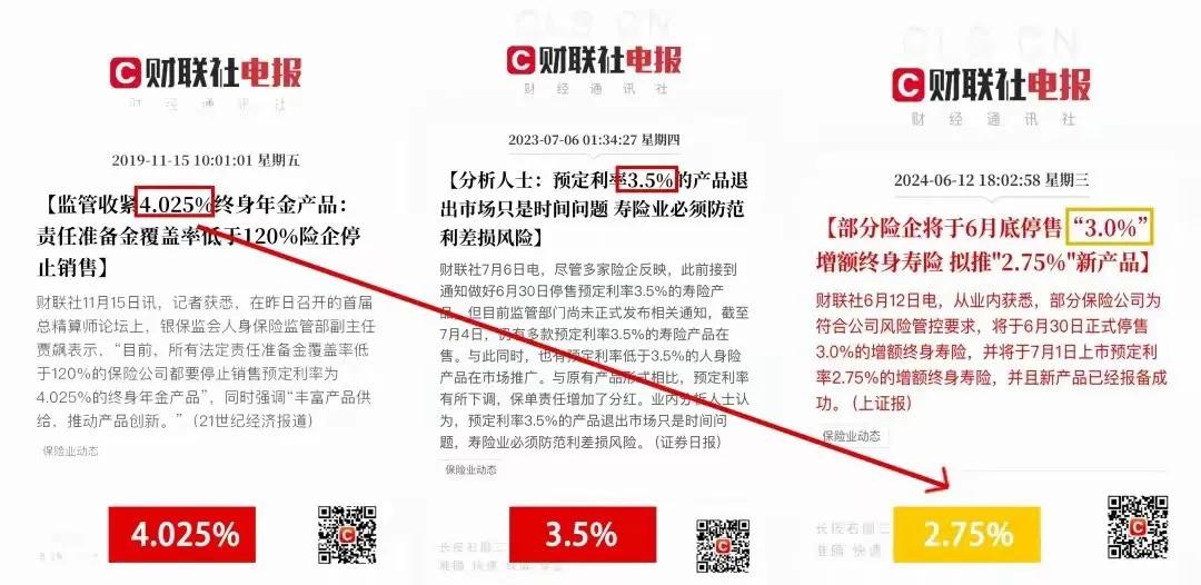 储蓄型保险业憋出大招！部分险企将于6月底停售“3.0%”增额终身寿险……

最近