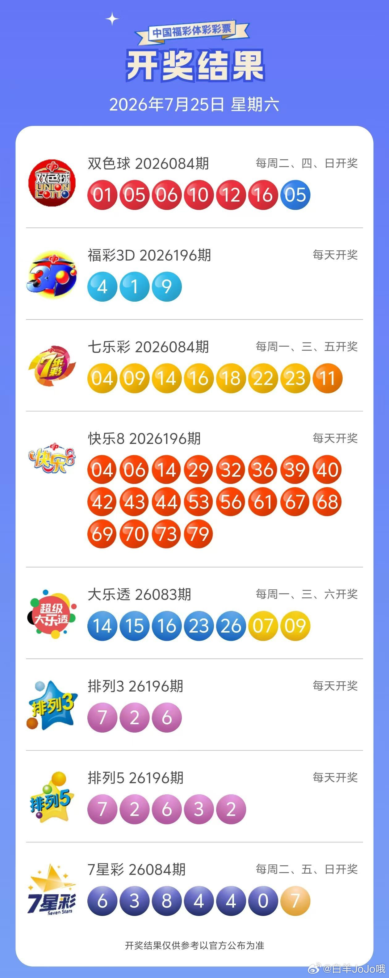 今晚开奖信息7月25日 永州