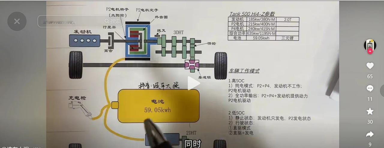 Hi4Z是真的强，目前没想到构型的缺点，唯一的遗憾是横置不好搞，大家怎么看？