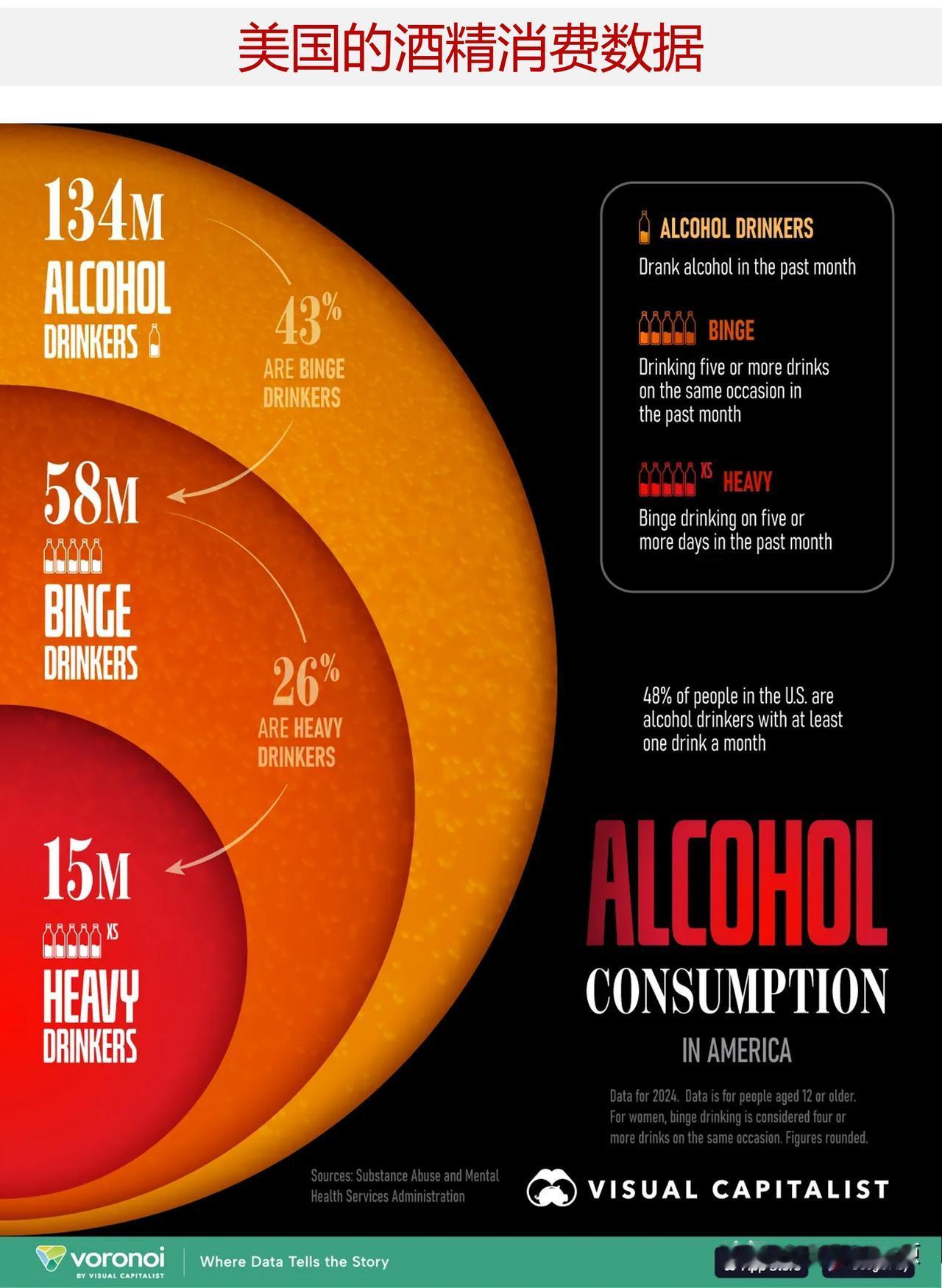 有多少美国人经常饮酒，过度饮酒和大量饮酒者有多少？

在美国，饮酒现象依然十分普