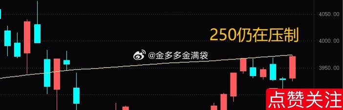 “量”还是不够！ 
