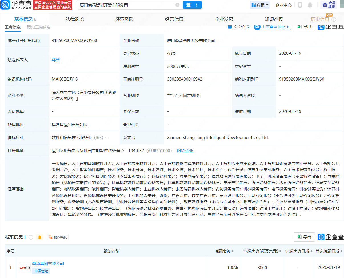 商汤集团在厦门成立智能开发公司，注册资本3000万美元