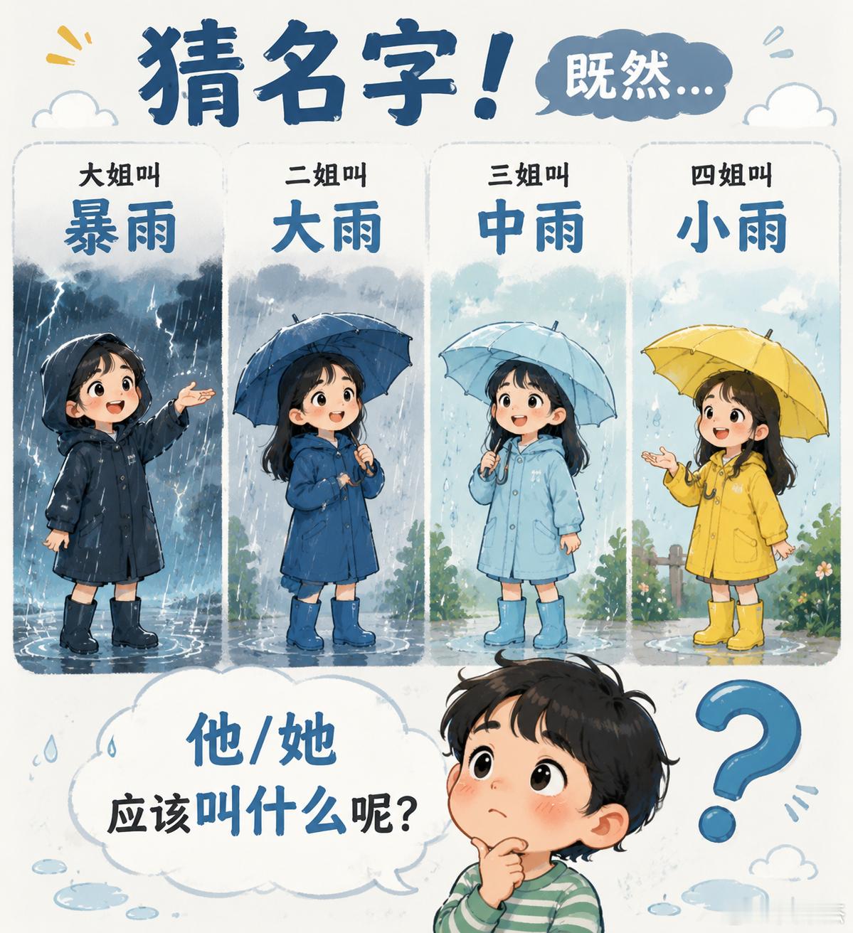 猜名字，既然 大姐叫暴雨 二姐叫大雨 三姐叫中雨 四姐叫小雨 那么他/她应该叫什