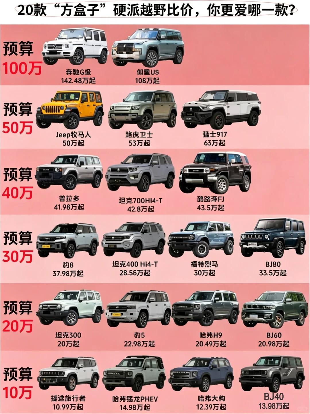 20 款方盒子硬派越野车选购指南
一、100 万级别｜顶级豪华旗舰越野
奔驰 G