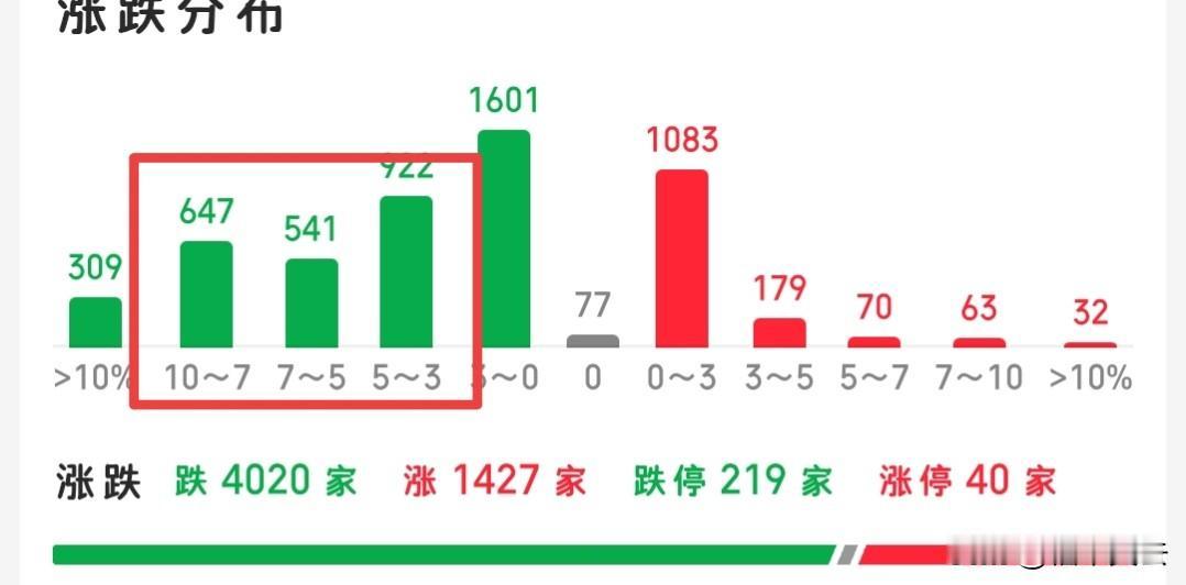 大幅跳水都很慌，我们现在担心的并不是跳水，而是希望收盘前不要V起，一旦V起来再掉