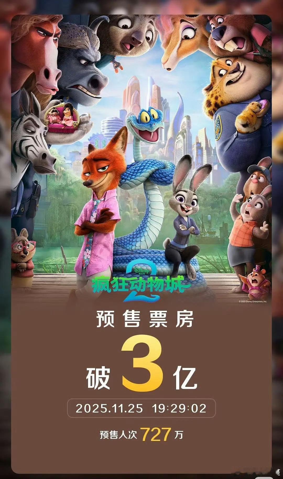疯狂动物城破哪吒记录不太可能，但是破上一部的记录应该很简单……电影市场低迷这么久