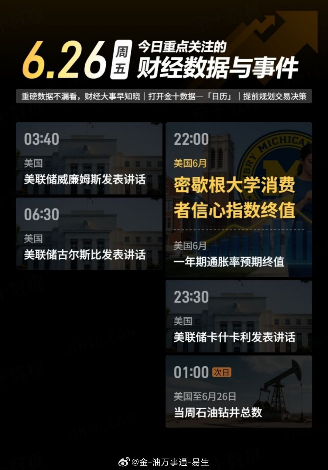 今天重点关注数据