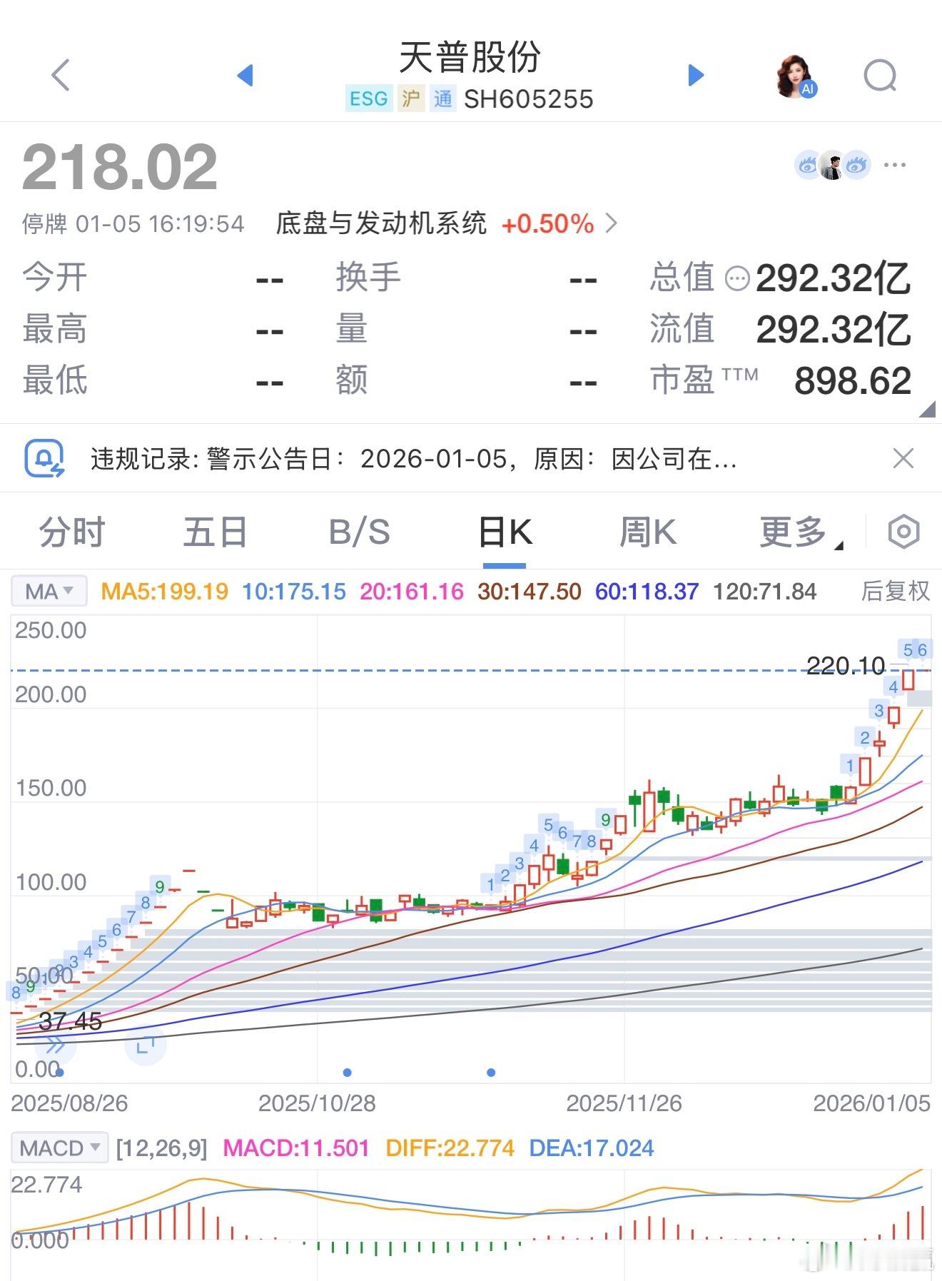 天普股份“踩雷”信息披露，背后藏着啥隐情？近日，上海证券交易所一纸监管警示决定，