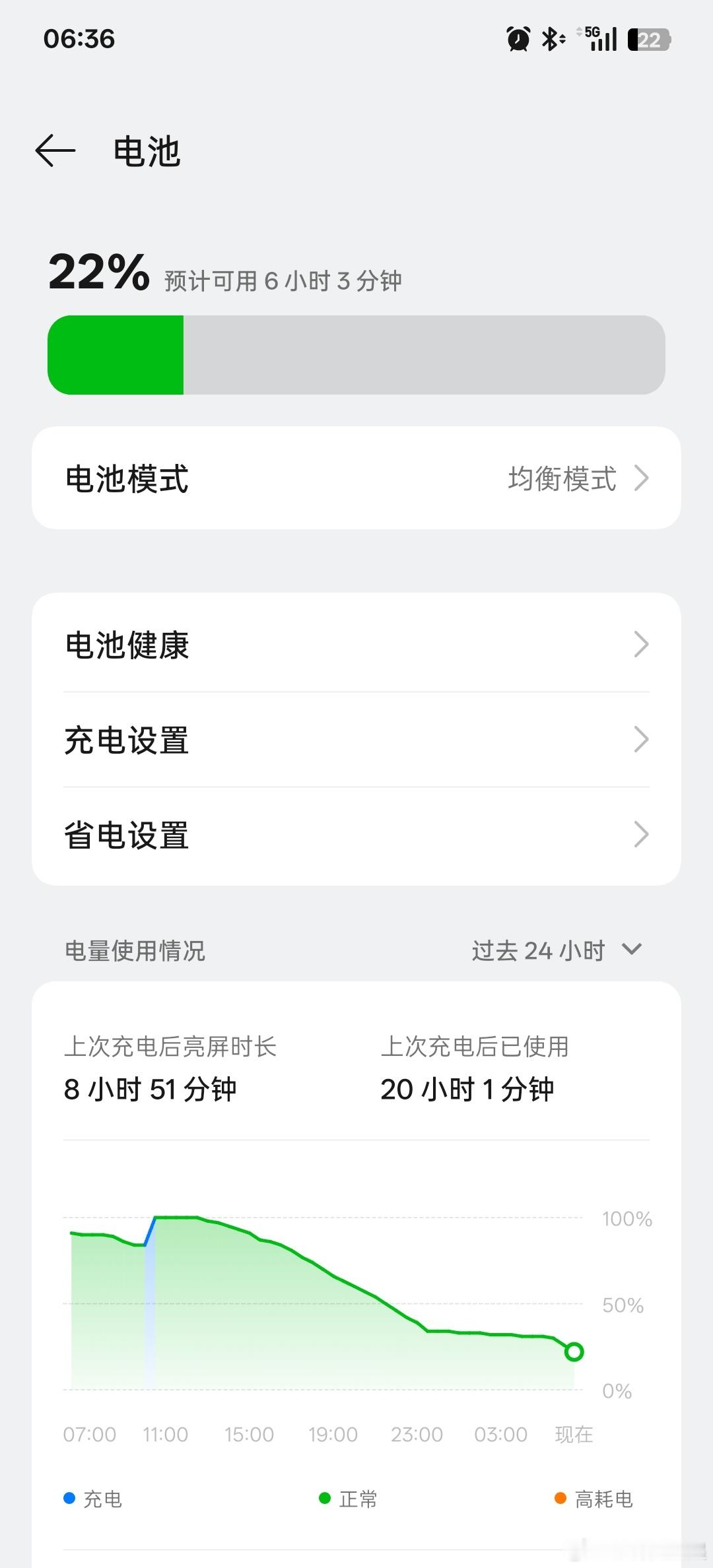 OPPO Find X8 Ultra坚挺了这么久，看来还是我拍照不够多并且游戏玩