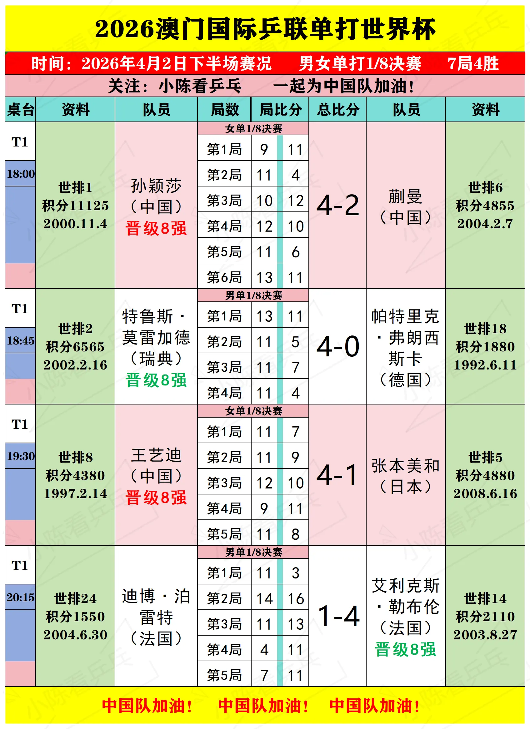 2026澳门单打世界杯4月2日下半场赛况。2026澳门单打世界杯4月2...
