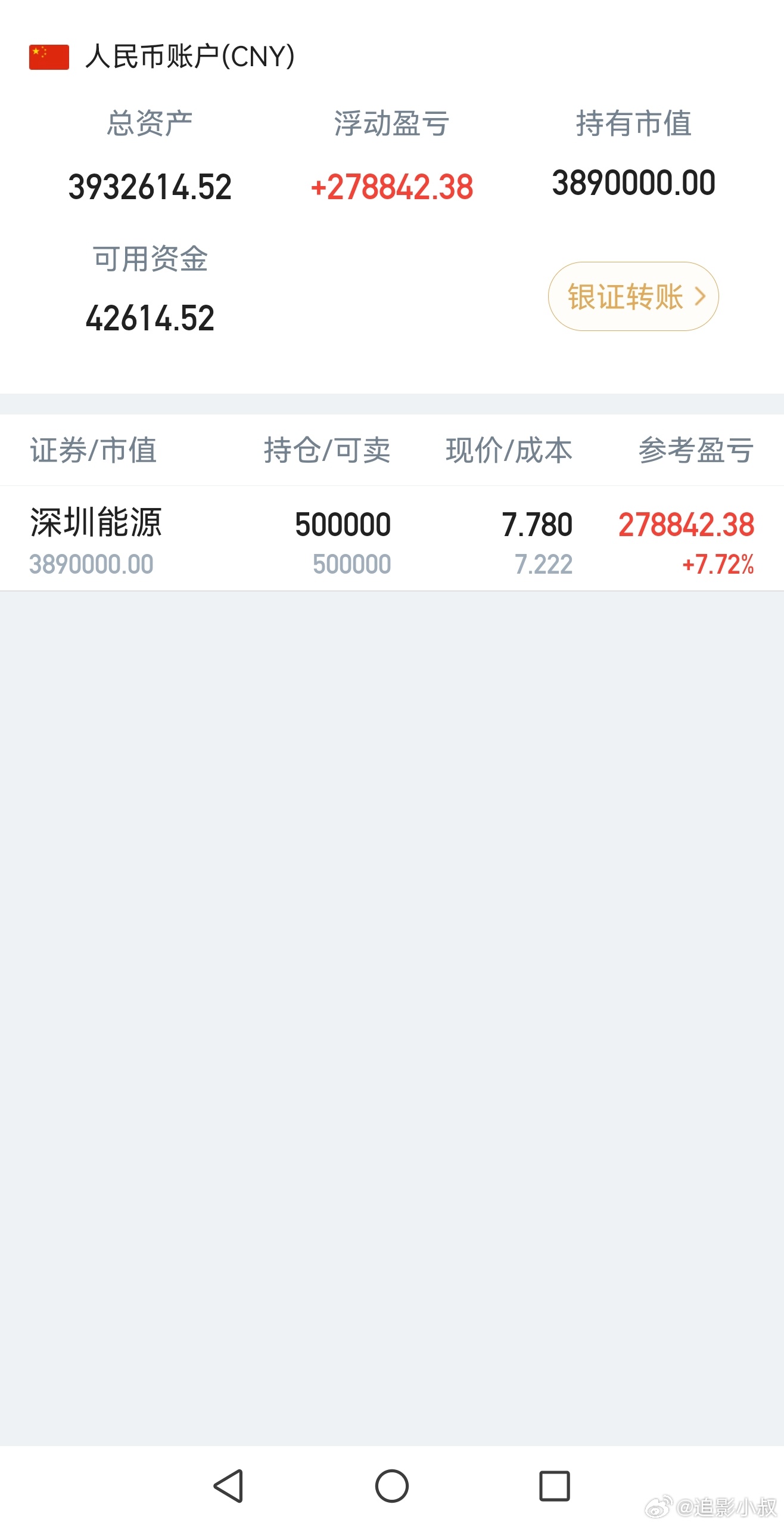 股票﻿﻿ 这个月还有2个交易日，深圳能源月线收盘价只要在7.7元上方就代表强势，
