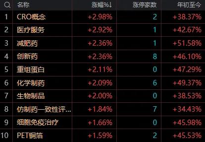 【7月29日午评：午后大盘依然以高位震荡为主 指数还有再碰3600点的可能】
