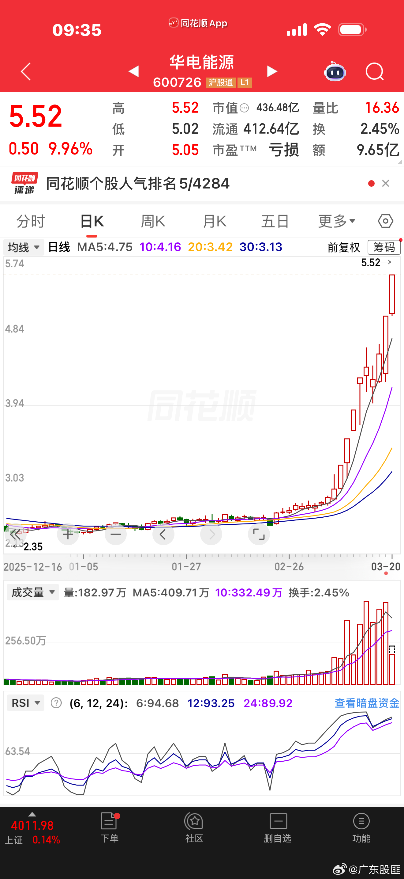 不敢买。又涨停 
