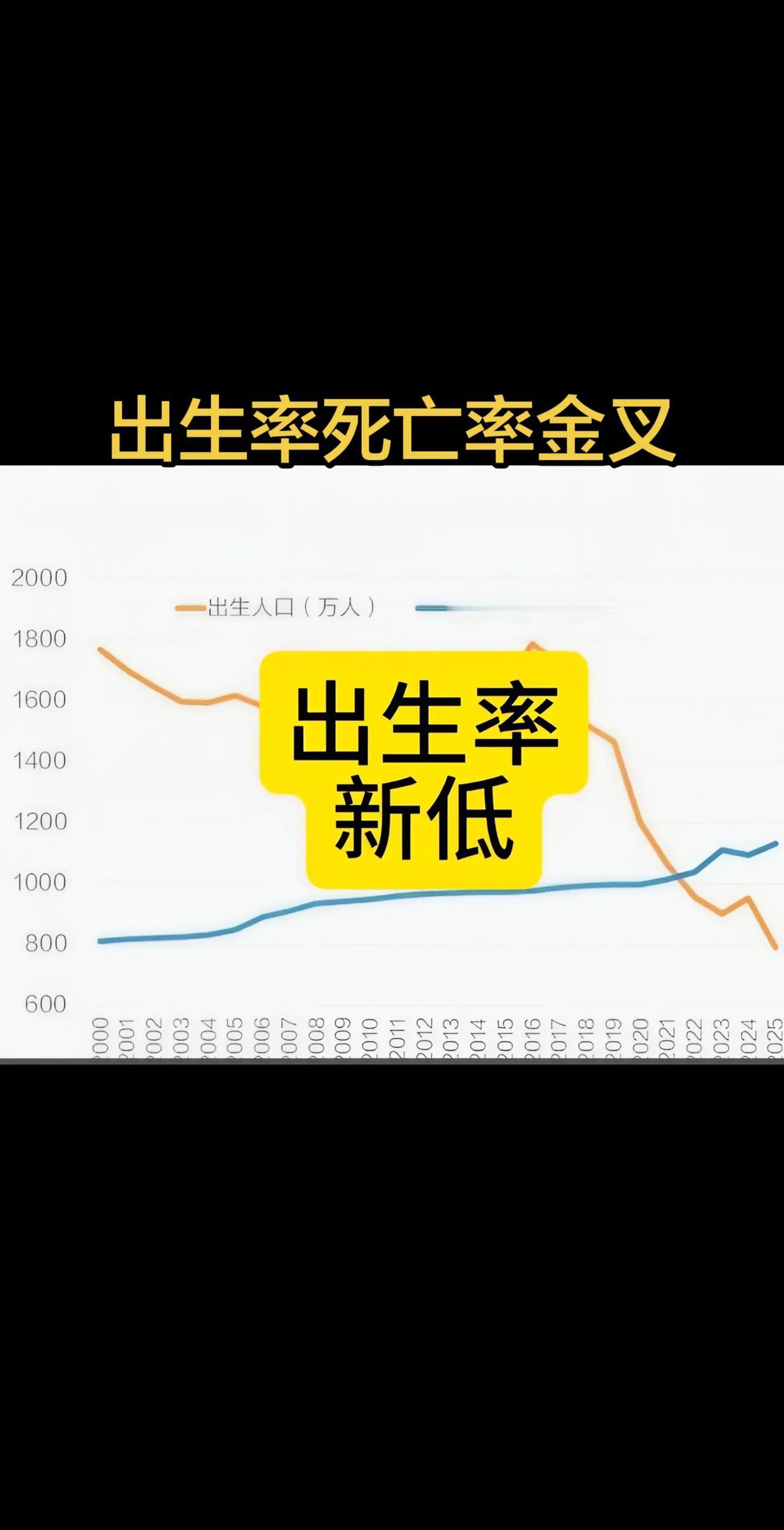 出生率死亡率金叉，股民进场吧