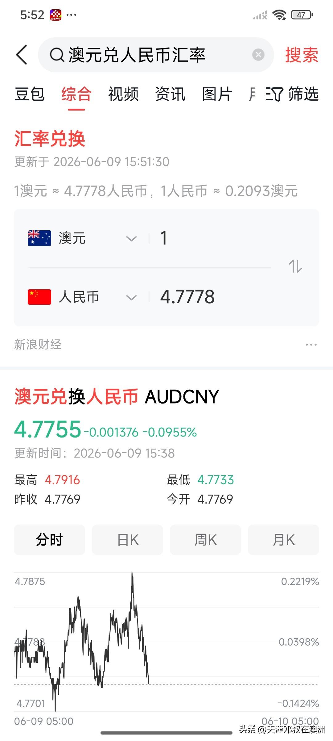 随笔。
  澳币对人民币汇率近几日跌了下来，希望能跌到4.5以下。
  去年我就