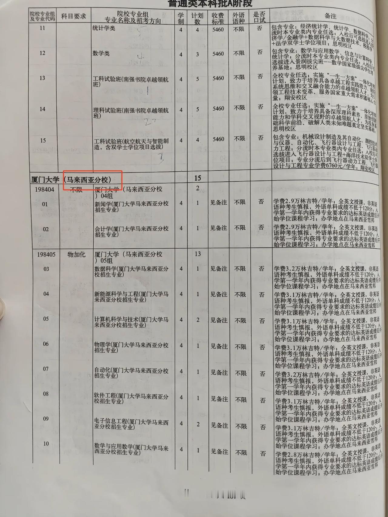 644分考生误报厦大马来西亚分校已录入无法退档，家人回应一年5万学费承受不起，本