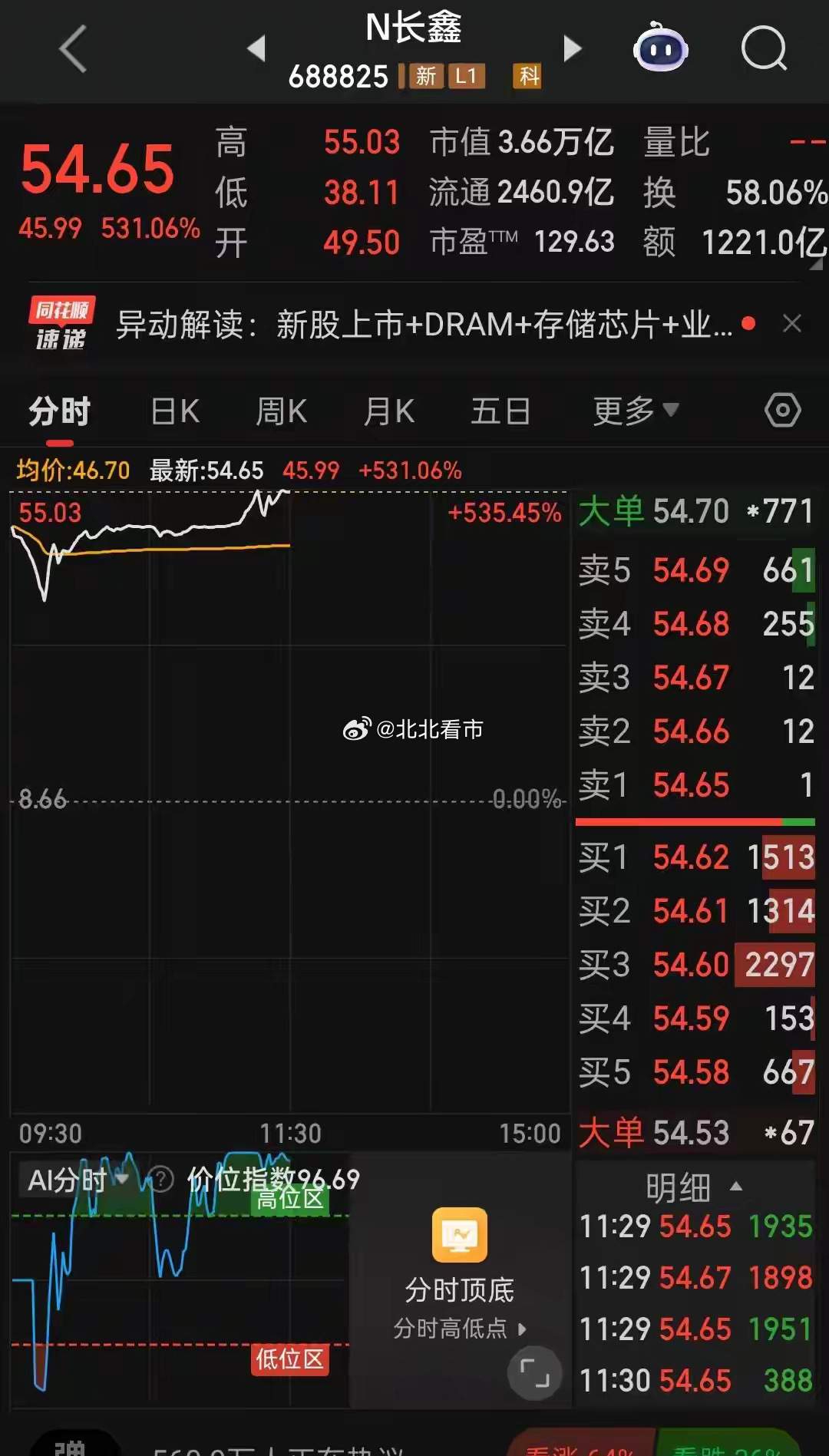 3.6万亿市值！看懂长鑫完整解禁时间线，哪些筹码随时会砸盘？长鑫科技上市，市场所