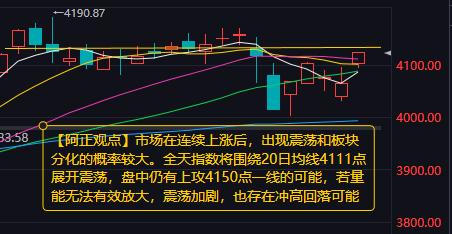 【2月10日A股盘前分析：市场在连续上涨后 出现震荡和板块分化的概率较大】

 