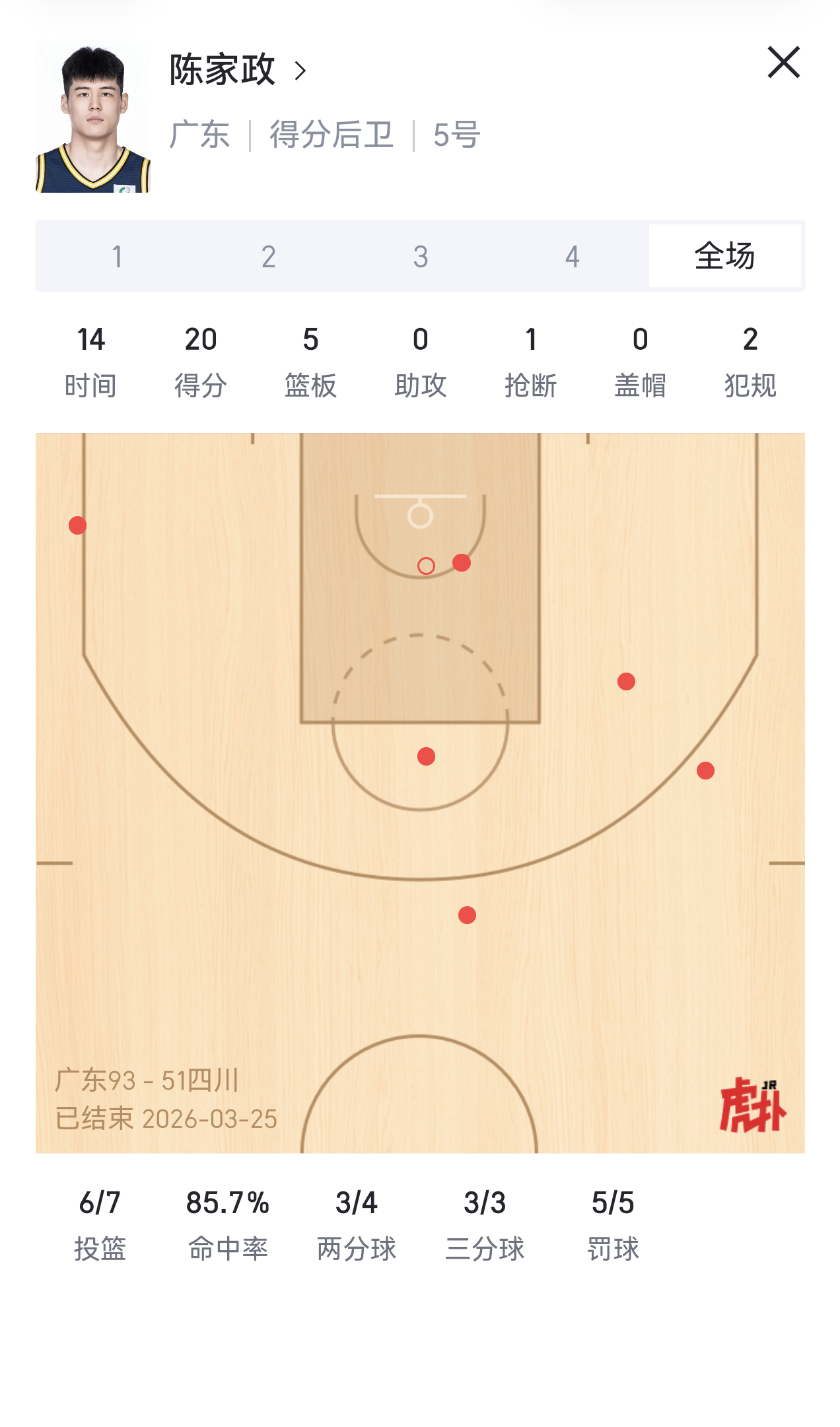 小伙子，篮球不是这么打的。一个后卫正常每场只有50%以下的命中率。你怎么能投个8