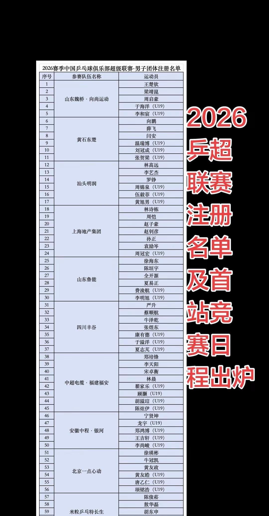 2026乒超联赛注册名单及首站竞赛日程出。2026乒超联赛注册名单及首站竞赛日程