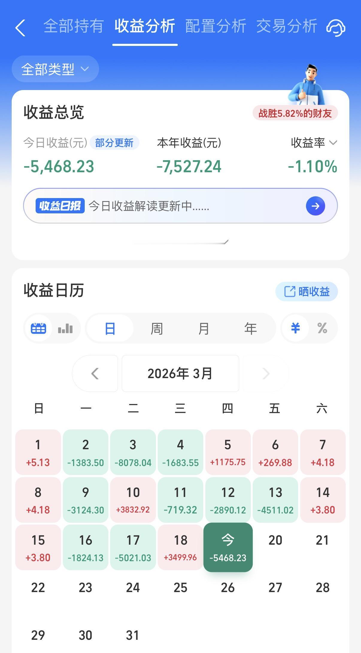 真的是黑暗的3月啊！这才过了三分之二，已经把今年赚得都还过去，还倒贴了不少。这谁