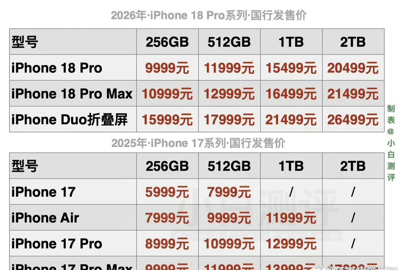 Pro系列正式发布，国行价格刷新高度。256GB的Pro版本9999元，Pro 